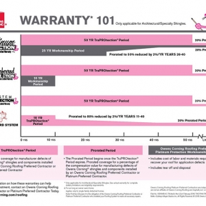 OC-Warranty
